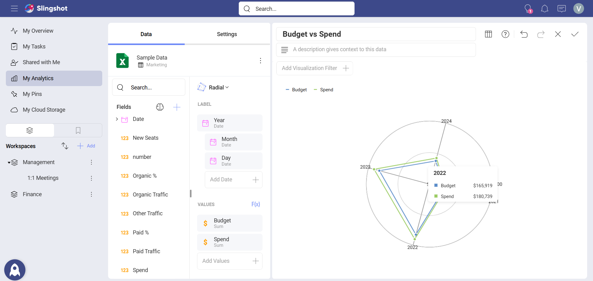 Using a radial chart to create a visualization