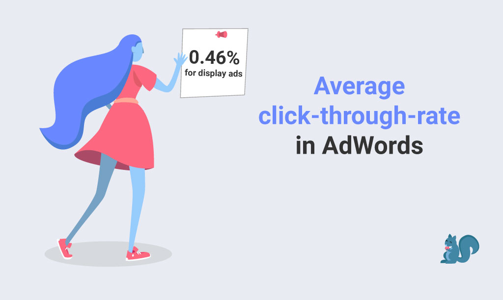 average click-through-rate for display ads