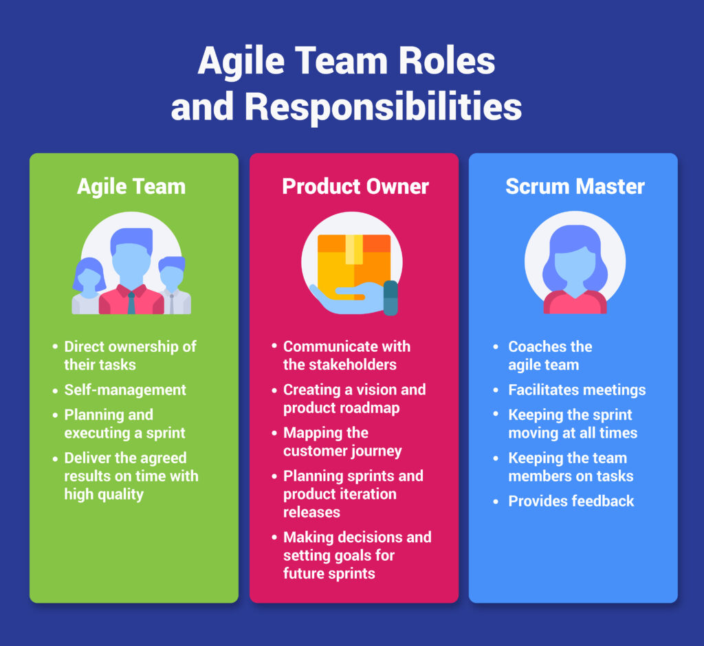 safe agile methodology roles