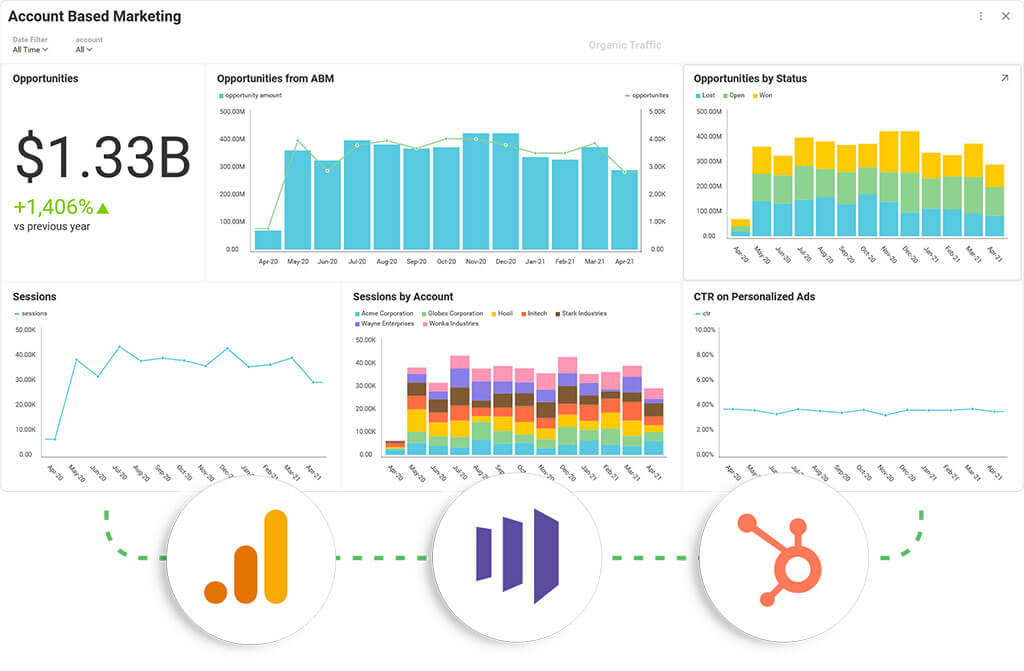 How rewards can drive your ABM campaigns to perform better - Zoho Blog