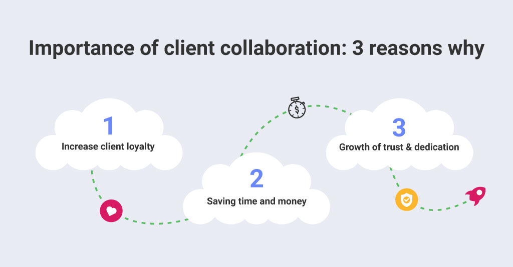 How to Simplify Collaboration with Clients: Best Practices