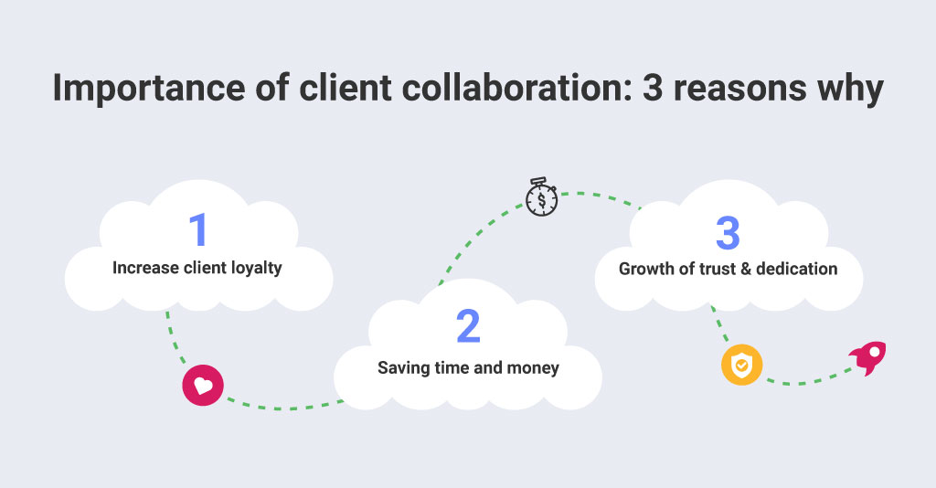 クライアントとのコラボレーションを簡素化する方法: ベスト プラクティス