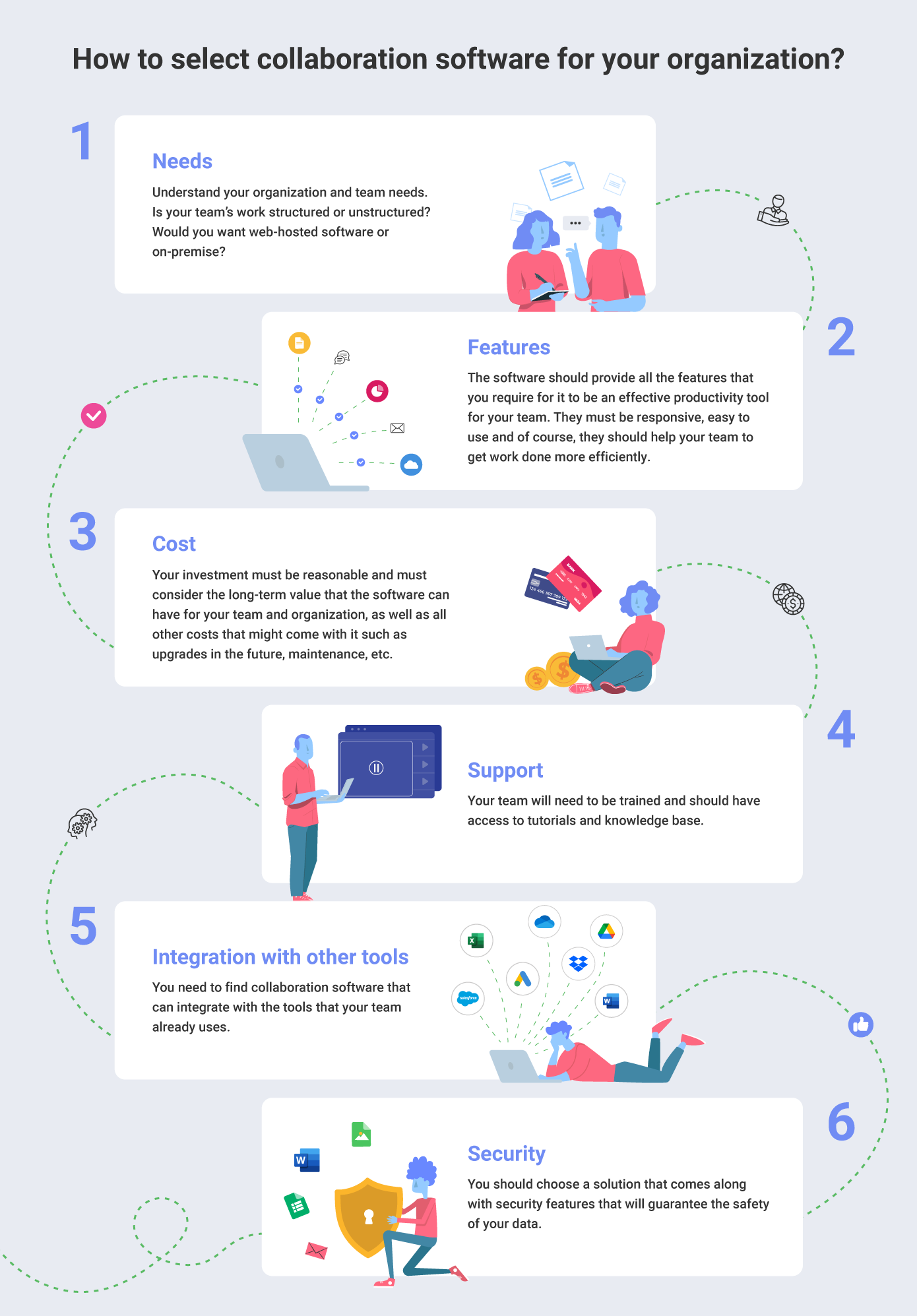 What Is Collaboration Software & Why Your Organization Needs It?