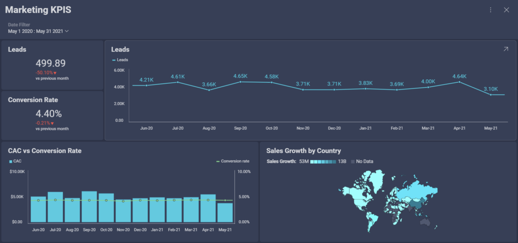 the most important marketing kpis to track