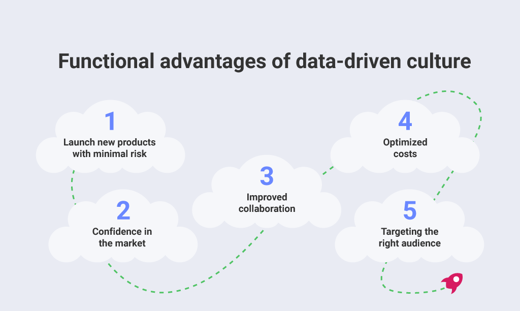 Data-Driven Culture: Why Do You Need It and How to Enable It