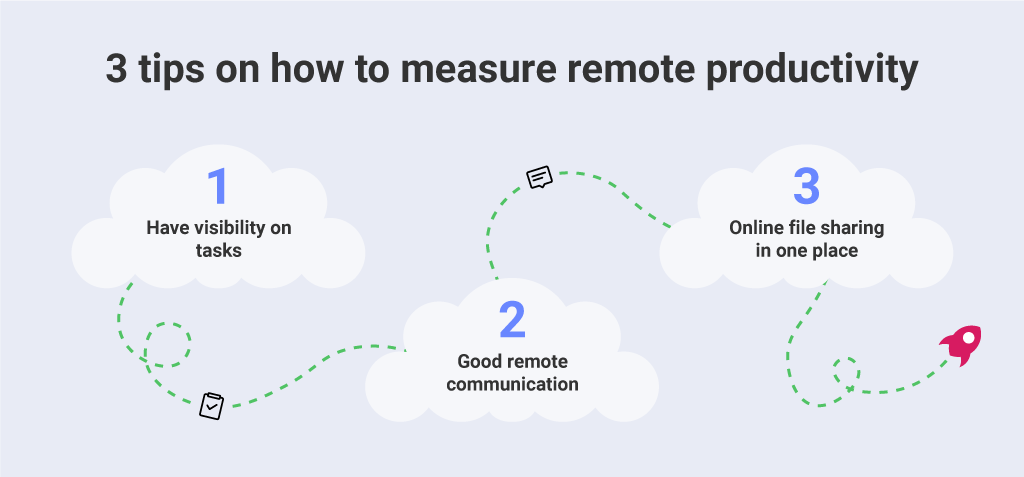 consejos-sobre-cómo-medir-la-productividad-remota