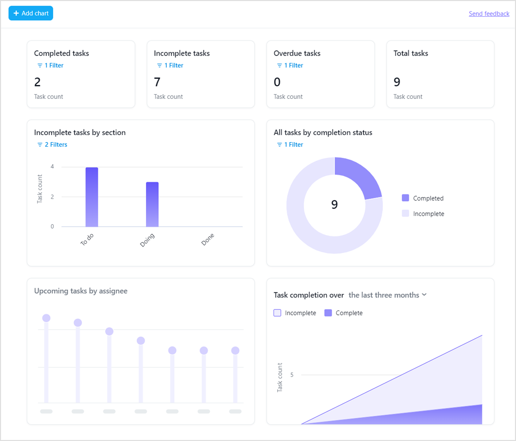 Asana レポート機能とは何ですか