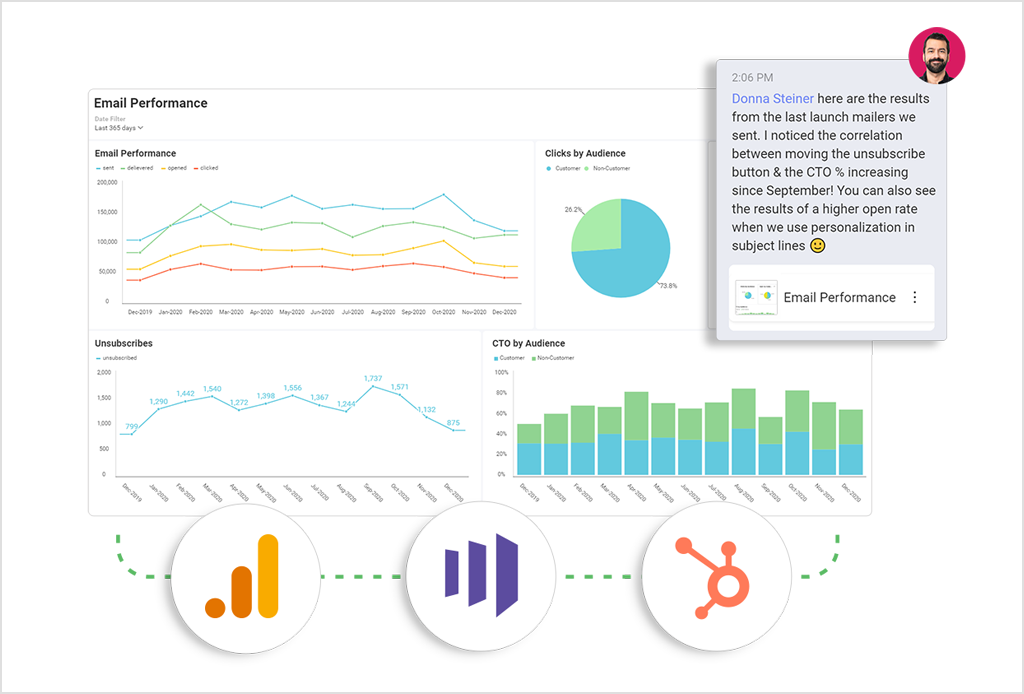 slinsghot data analytics feature functionalities