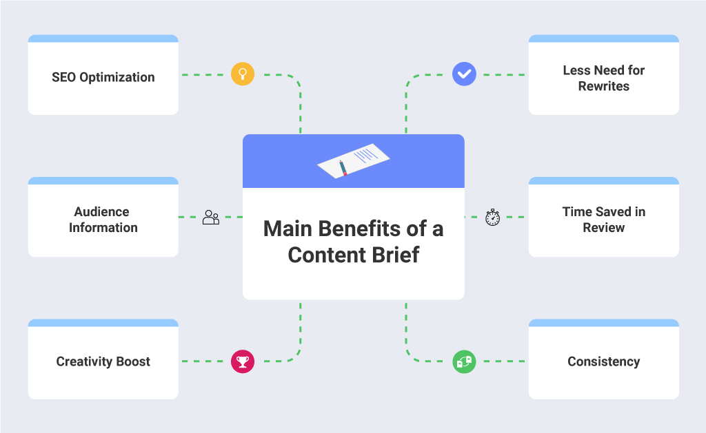 Por qué el resumen de contenido es el rey del contenido y cómo crearlo