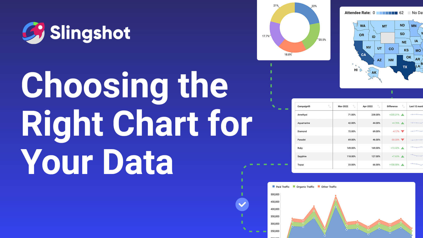 Learn how to choose the right chart for your data.