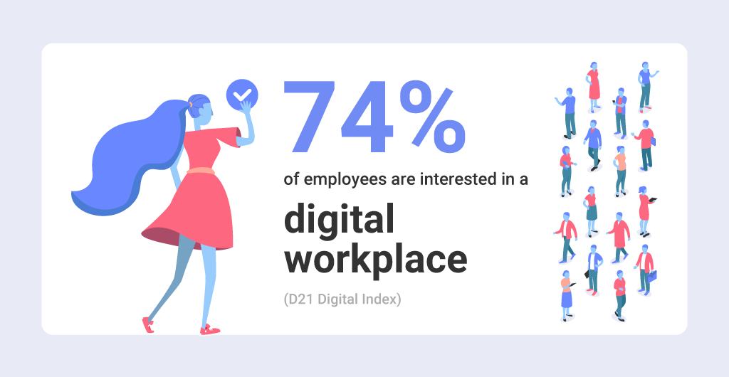 Digital Workplaces: Transforming the Way Teams Work