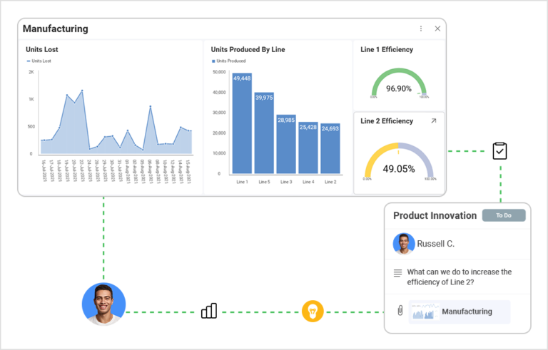 Advanced Analytics and How to Use It for Your Business