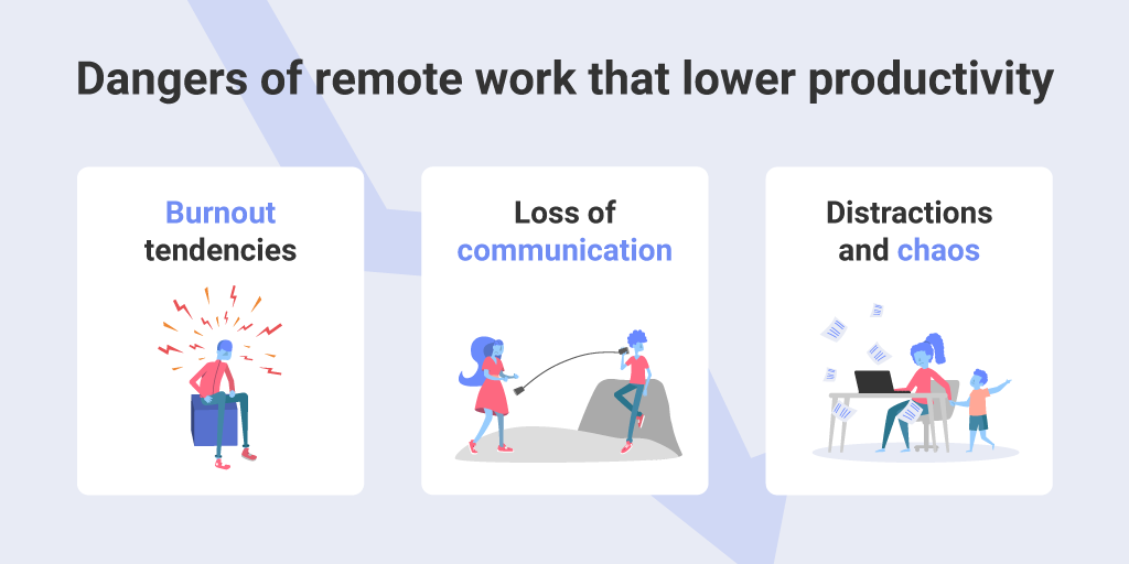 7 Tips to Improve Productivity & Alignment In Remote Teams