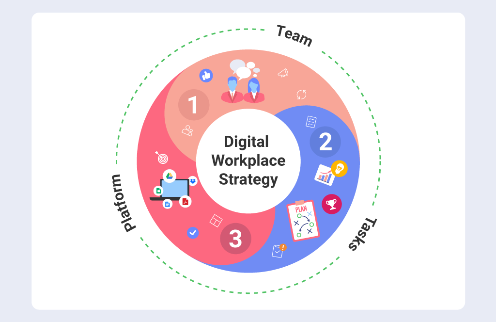 Lugares de trabajo digitales: transformando la forma en que trabajan los equipos