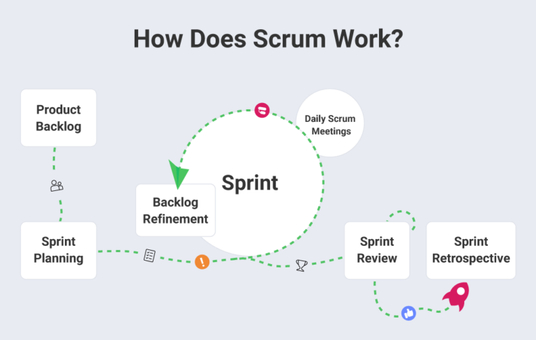 Scrum Vs. Waterfall: How To Choose The Right Method For Your Project ...