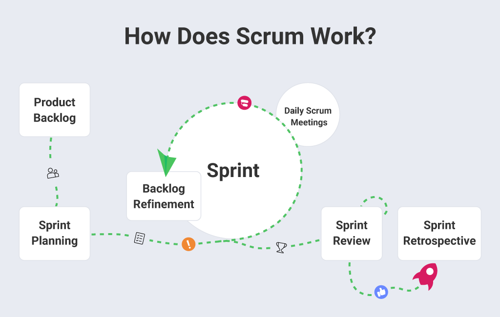 Scrum vs. Waterfall: How to Choose the Right Method for your Project