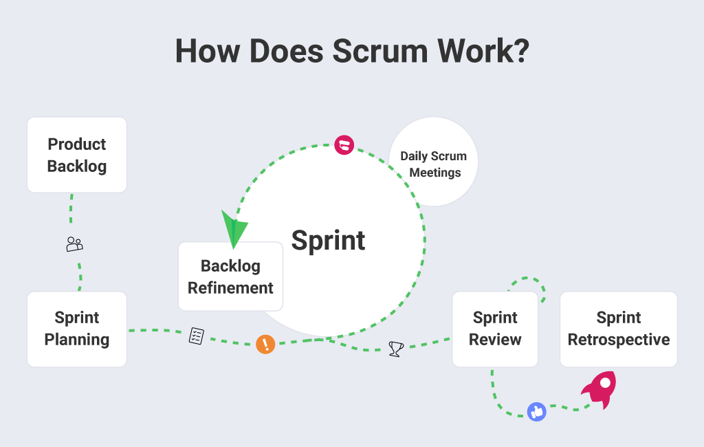 Scrum vs. Waterfall: cómo elegir el método adecuado para su proyecto