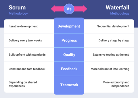 Scrum Vs. Waterfall: How To Choose The Right Method For Your Project ...