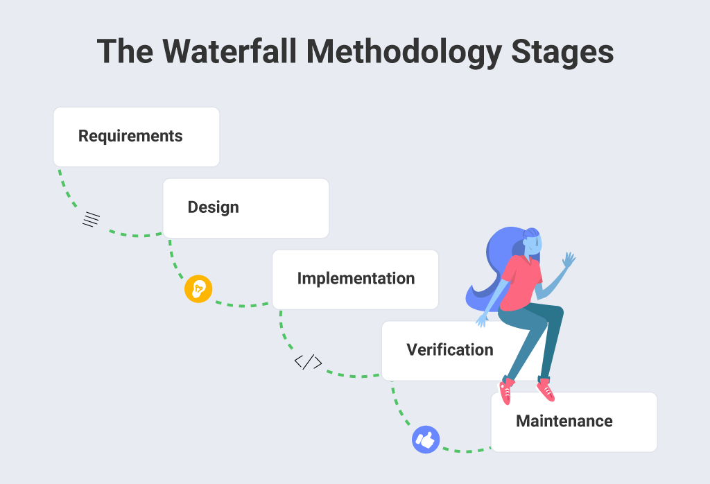 Scrum vs. Waterfall: cómo elegir el método adecuado para su proyecto