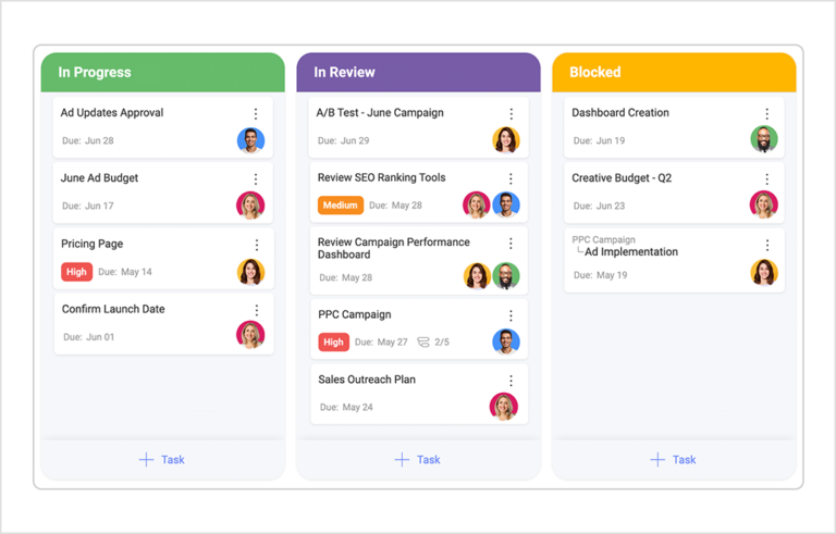 Creating A Perfect Project Roadmap And How To Use It With Slingshot