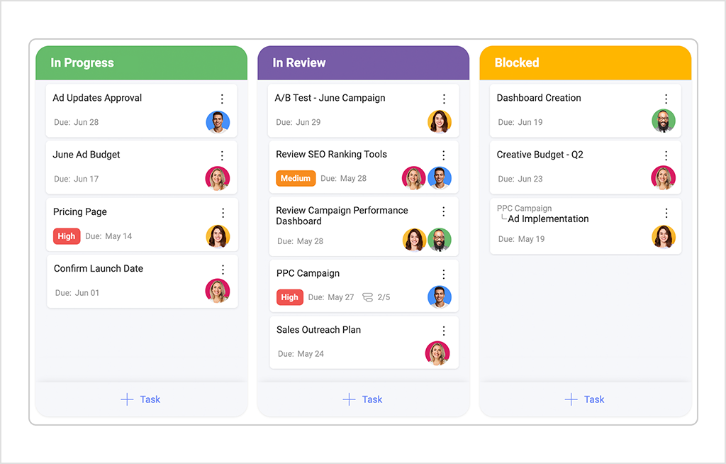 Creating a Perfect Project Roadmap and How to Use It