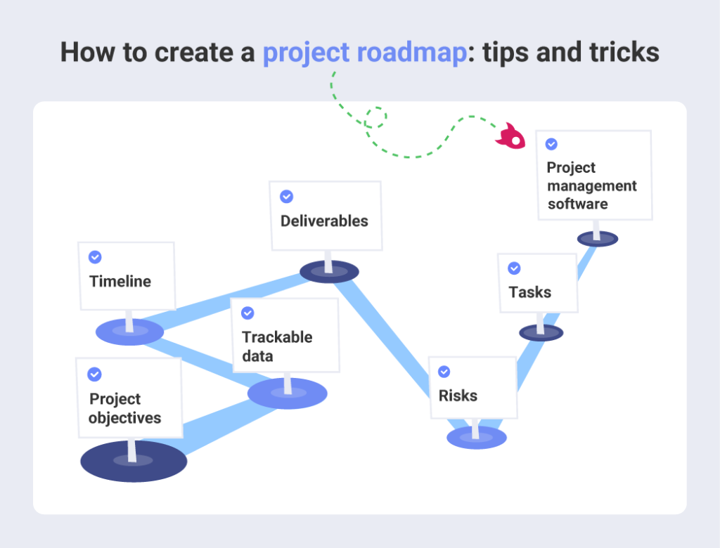 Creación de una hoja de ruta de proyecto perfecta y cómo utilizarla