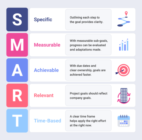 What Are SMART Goals And How To Write Them – Slingshot App