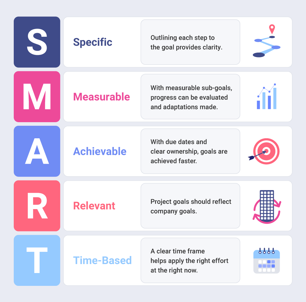How to Write SMART Goals: A Step by Step Guide
