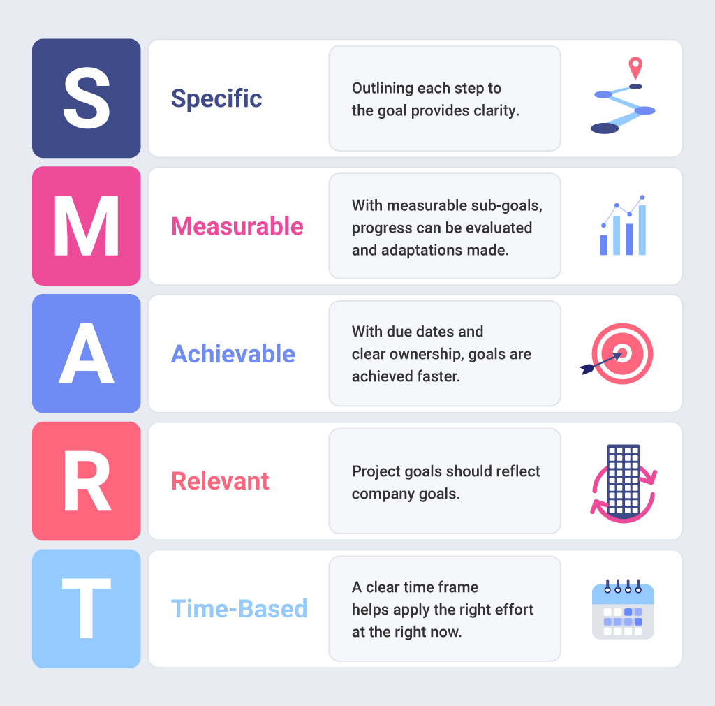 How to use SMART goals correctly - IONOS