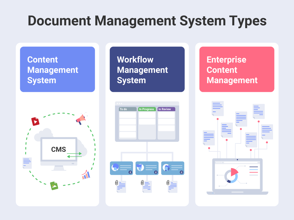 document management system workflow