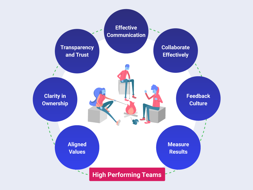 How to Build a High-Performing Team: Fostering a Culture of Collaboration