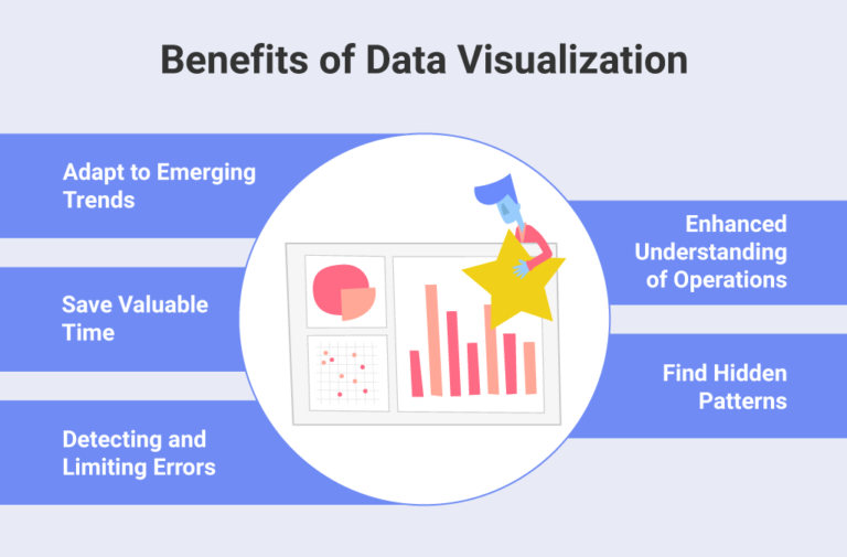benefits of data visualization