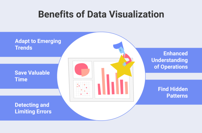 Beneficios de la visualización de datos.