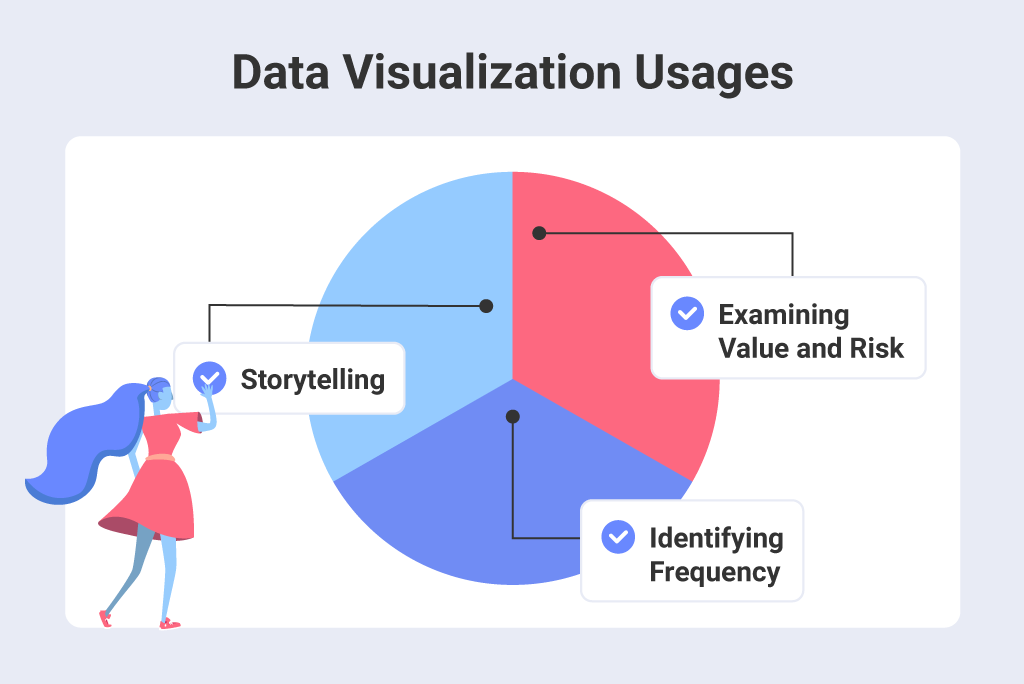 Usos de visualización de datos