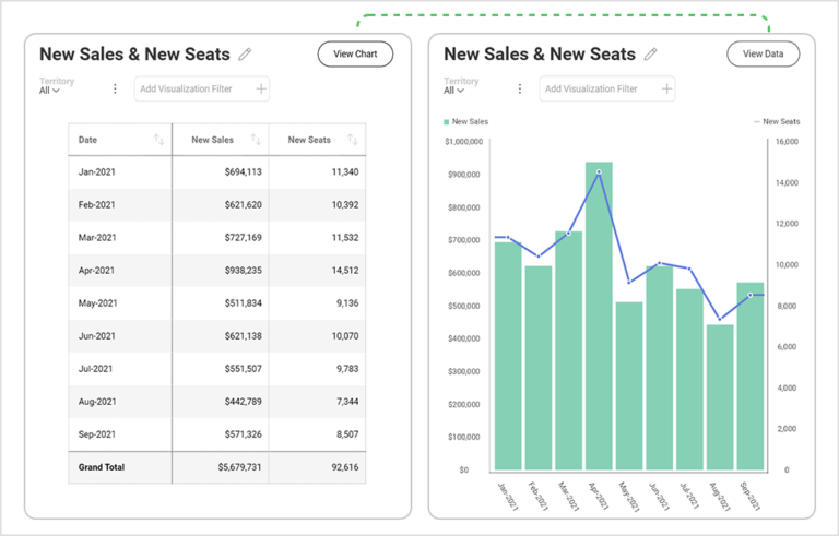 visualización de datos interactiva