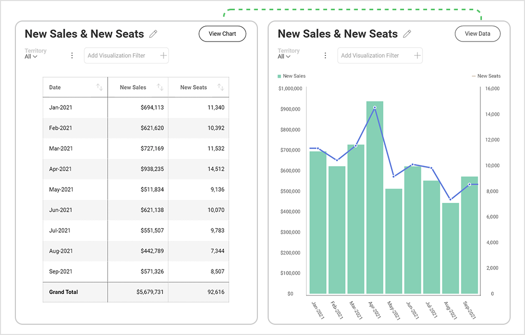 Data Visualization - The Ultimate Guide By Slingshot