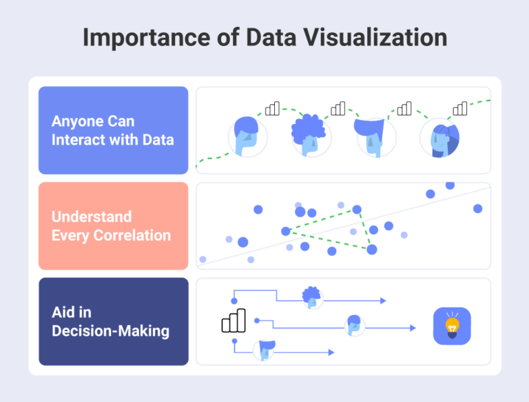 Data Visualization - The Ultimate Guide By Slingshot