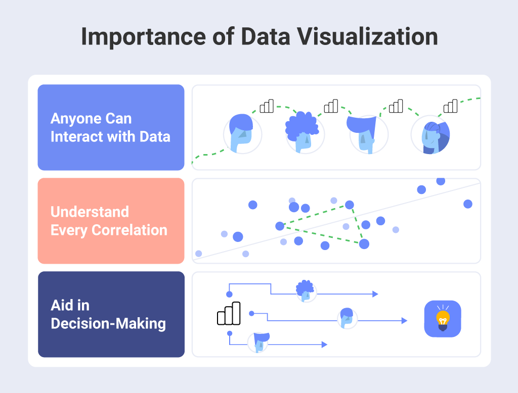 The Science of What We Do (and Don't) Know About Data Visualization