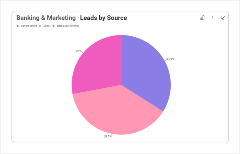 Pie charts