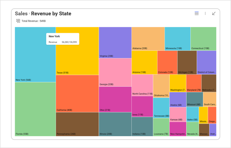 Treemap charts