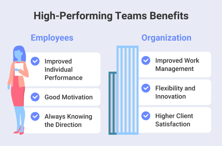 How To Create Your High Performing Team With Slingshot