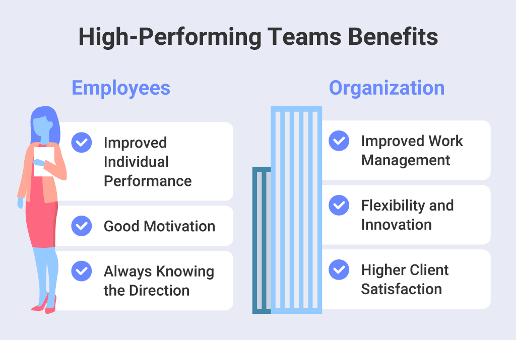 Construyendo un equipo de alto rendimiento: por qué y cómo