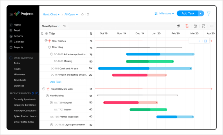 Zoho projects overview