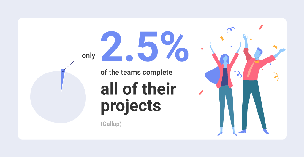 8 Successful Project Management StrategiesŒæ