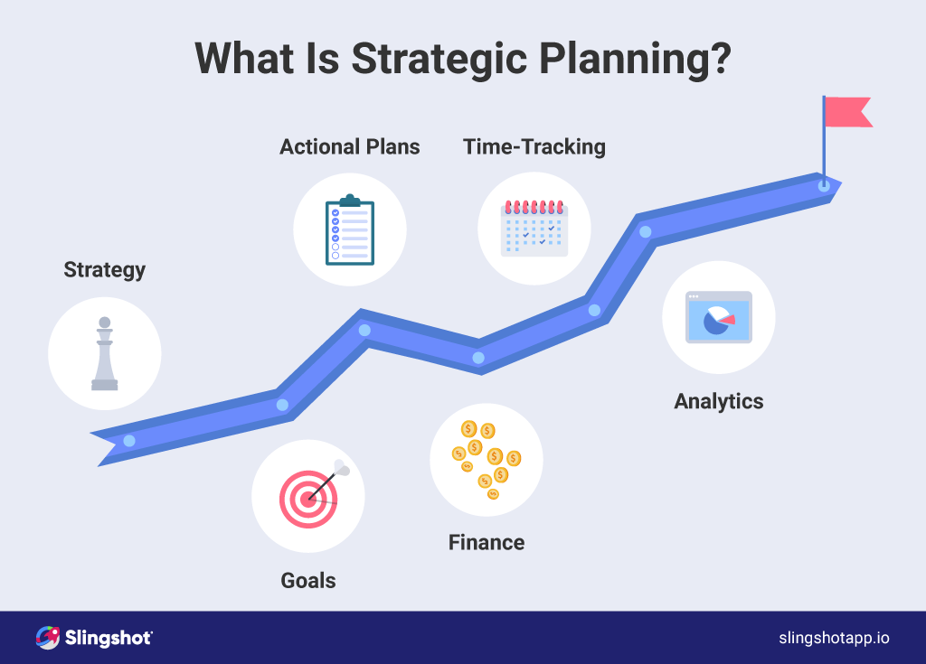 what is strategic planning?