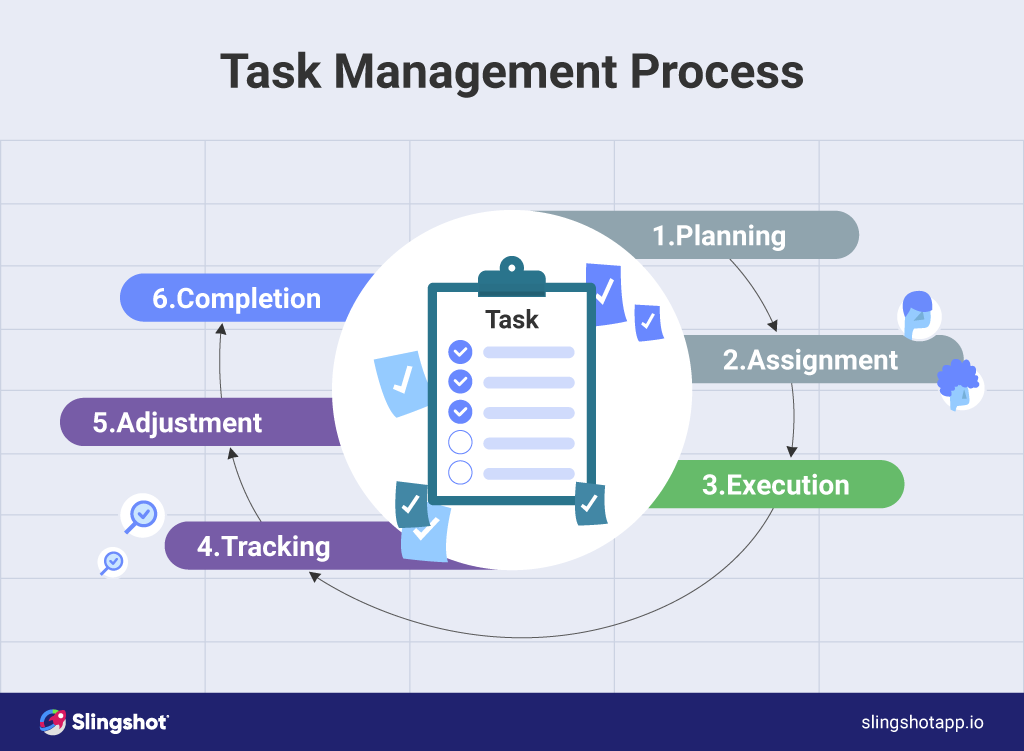 explain task assignment