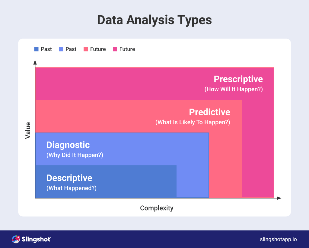 Types of Data Analysis, Benefits & Examples