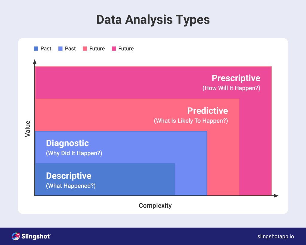 Data Analysis: Definition, Types and Examples