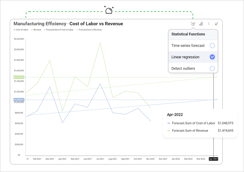 tipos de análisis de datos - predictivo