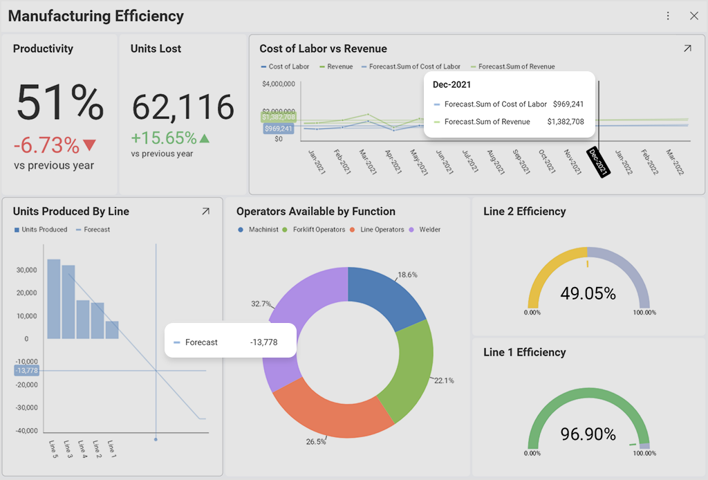 Data Analysis: Definition, Types and Benefits